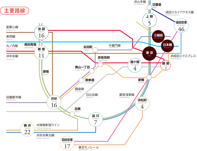 主要路線