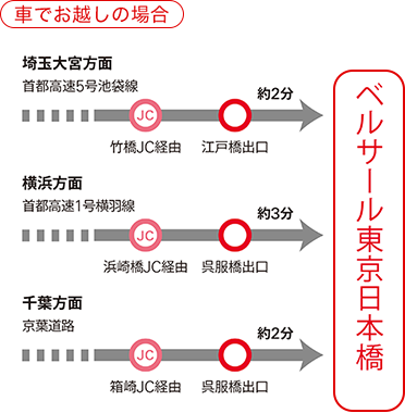 車でお越しの場合
